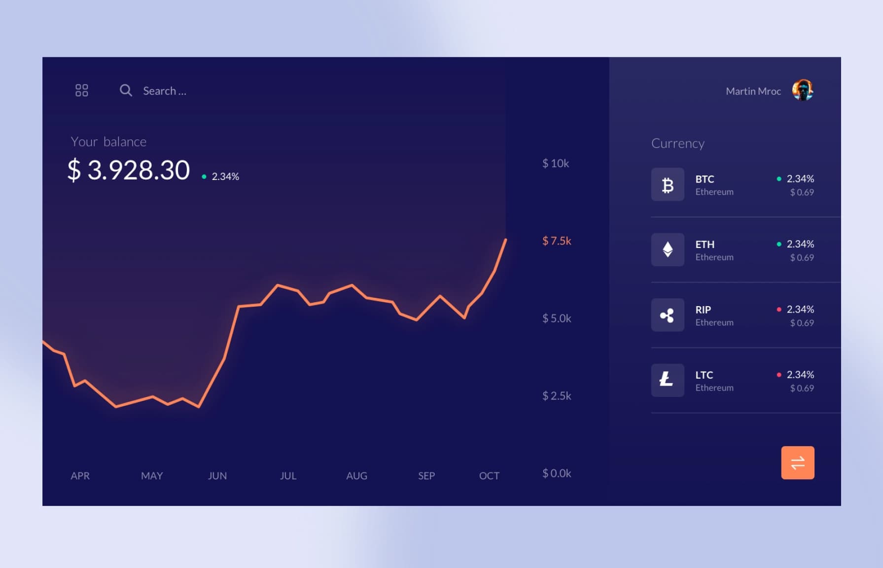 cryptox
